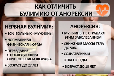 Лечение булимии в Краснозаводске
