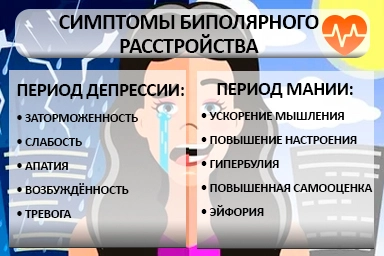 Лечение биполярного расстройства в Краснозаводске