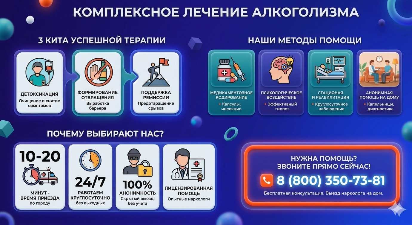 Инфографика о методах лечения алкоголизма в Краснозаводске: детоксикация, кодирование и анонимная помощь на дому от клиники Похмельная служба.