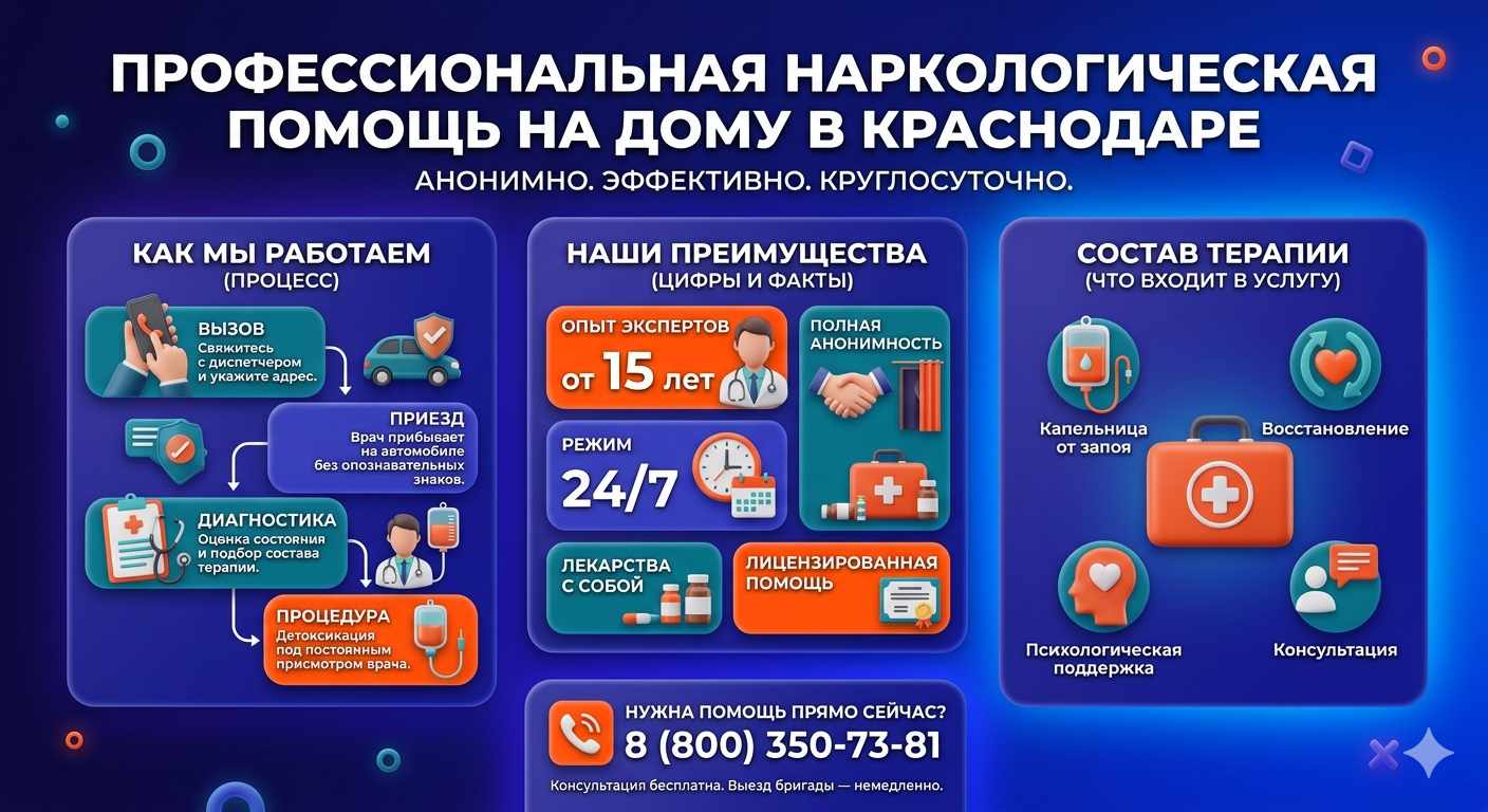 Инфографика о принципах лечения алкоголизма на дому в Краснозаводске: этапы вызова нарколога, преимущества анонимной детоксикации и состав медицинской помощи.